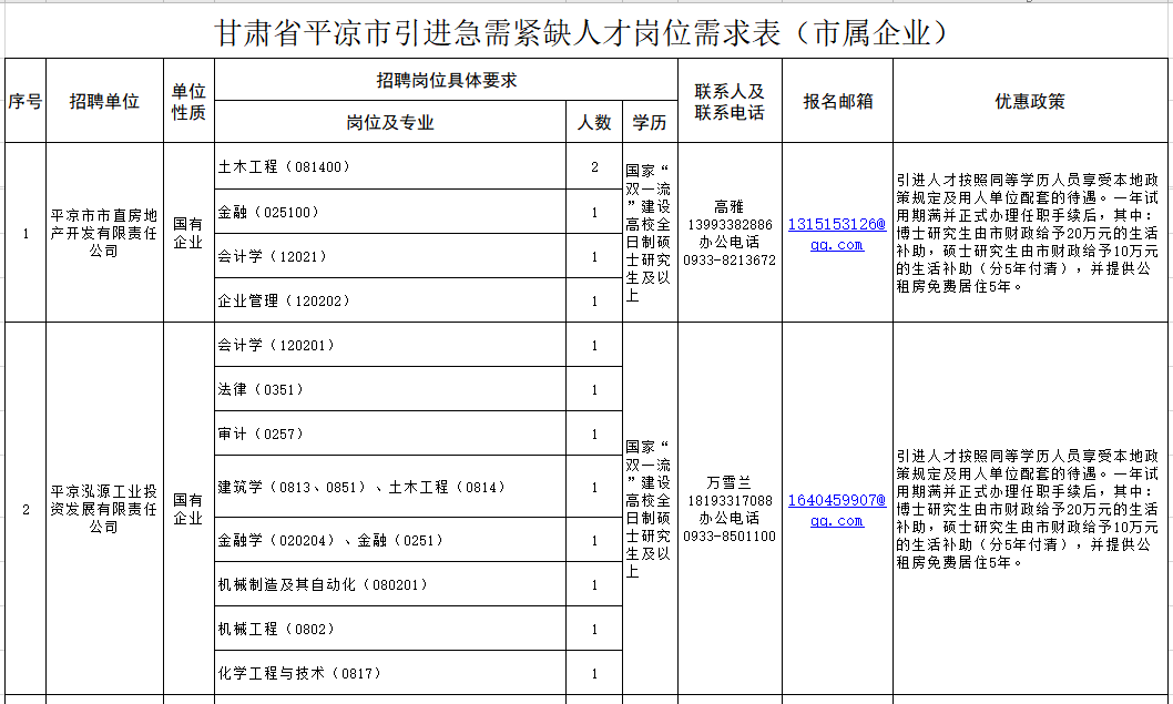 //www.pingliang.gov.cn/xwzx/tzgg/202011/t20201111_867670.html(图5)