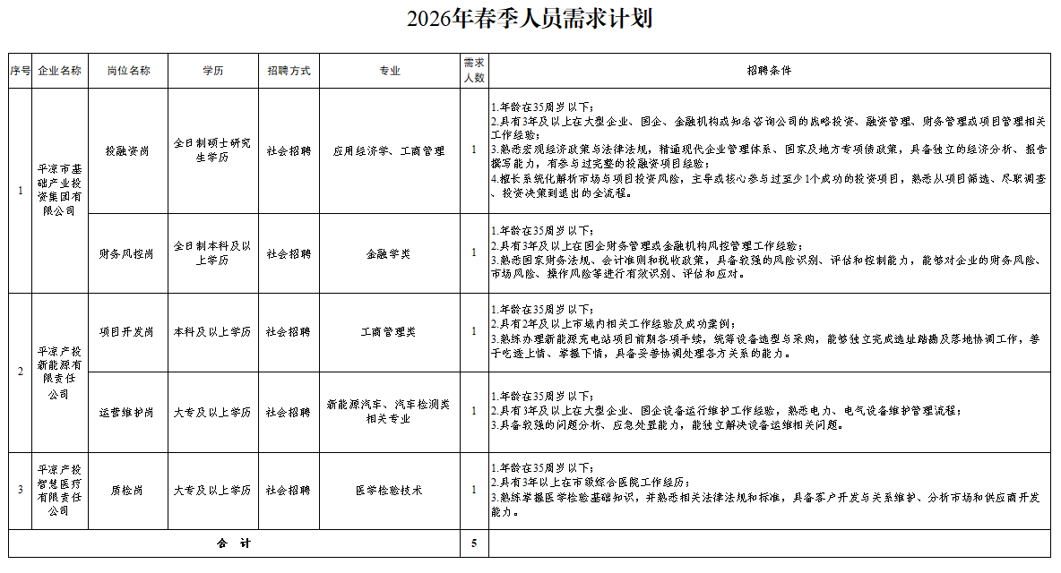 葡萄牙vs哥伦比亚世界杯
2026年春季人员招聘公告(图1)